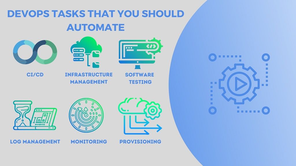 Devops Automation Tasks